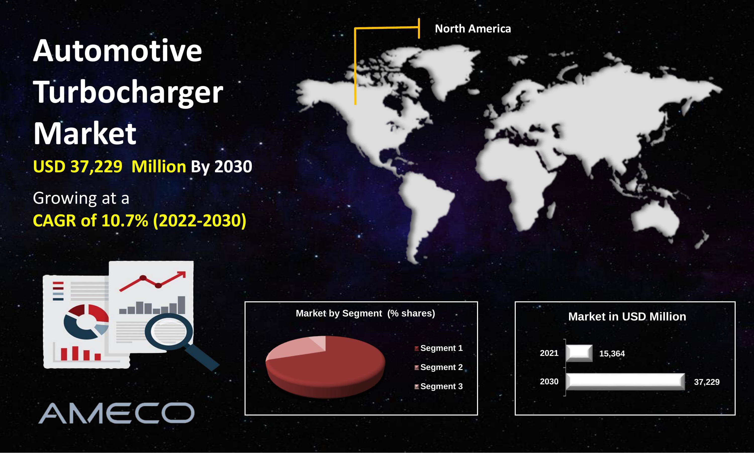 Automotive Turbocharger Market Size, Share, Growth, Trends, and Forecast 2022-2030